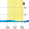 Stouts Pass tide chart for Sunday, September 8, 2024