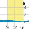 Stouts Pass tide chart for Monday, September 9, 2024