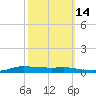 Stouts Pass tide chart for Monday, October 14, 2024