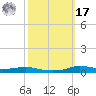 Stouts Pass tide chart for Thursday, October 17, 2024
