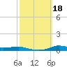 Stouts Pass tide chart for Friday, October 18, 2024