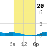 Stouts Pass tide chart for Sunday, October 20, 2024