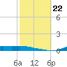 Stouts Pass tide chart for Tuesday, October 22, 2024