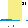 Stouts Pass tide chart for Wednesday, October 23, 2024