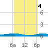 Stouts Pass tide chart for Friday, October 4, 2024