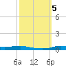 Stouts Pass tide chart for Saturday, October 5, 2024