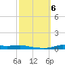 Stouts Pass tide chart for Sunday, October 6, 2024