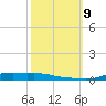 Stouts Pass tide chart for Wednesday, October 9, 2024