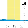 Stouts Pass tide chart for Sunday, November 10, 2024
