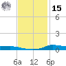 Stouts Pass tide chart for Friday, November 15, 2024