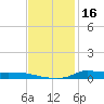 Stouts Pass tide chart for Saturday, November 16, 2024