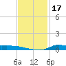 Stouts Pass tide chart for Sunday, November 17, 2024