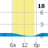 Stouts Pass tide chart for Monday, November 18, 2024