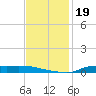 Stouts Pass tide chart for Tuesday, November 19, 2024