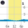 Stouts Pass tide chart for Friday, November 1, 2024