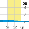 Stouts Pass tide chart for Saturday, November 23, 2024