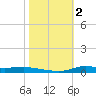 Stouts Pass tide chart for Saturday, November 2, 2024