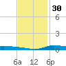 Stouts Pass tide chart for Saturday, November 30, 2024