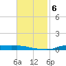 Stouts Pass tide chart for Wednesday, November 6, 2024