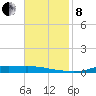 Stouts Pass tide chart for Friday, November 8, 2024