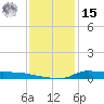 Stouts Pass tide chart for Sunday, December 15, 2024