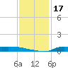 Stouts Pass tide chart for Tuesday, December 17, 2024