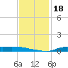 Stouts Pass tide chart for Wednesday, December 18, 2024