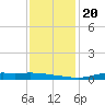 Stouts Pass tide chart for Friday, December 20, 2024