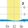 Stouts Pass tide chart for Monday, December 2, 2024