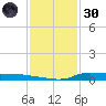 Stouts Pass tide chart for Monday, December 30, 2024
