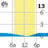 Stouts Pass tide chart for Monday, January 13, 2025