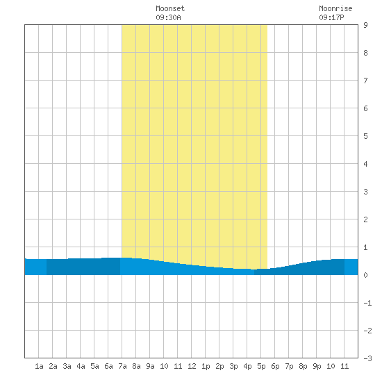 Stouts Pass tide chart for Friday, January 17, 2025