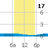 Stouts Pass tide chart for Friday, January 17, 2025