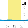 Stouts Pass tide chart for Saturday, January 18, 2025