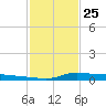 Stouts Pass tide chart for Saturday, January 25, 2025