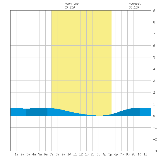 Stouts Pass tide chart for Thursday, January 2, 2025