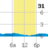 Stouts Pass tide chart for Friday, January 31, 2025