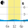 Stouts Pass tide chart for Monday, January 6, 2025