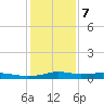 Stouts Pass tide chart for Tuesday, January 7, 2025