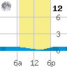 Stouts Pass tide chart for Wednesday, February 12, 2025