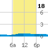 Stouts Pass tide chart for Tuesday, February 18, 2025