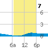 Stouts Pass tide chart for Friday, February 7, 2025