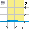 Stouts Pass tide chart for Saturday, April 12, 2025
