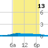 Stouts Pass tide chart for Sunday, April 13, 2025