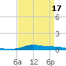 Stouts Pass tide chart for Thursday, April 17, 2025
