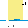 Stouts Pass tide chart for Saturday, April 19, 2025