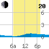 Stouts Pass tide chart for Sunday, April 20, 2025