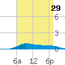 Stouts Pass tide chart for Tuesday, April 29, 2025