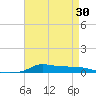 Stouts Pass tide chart for Wednesday, April 30, 2025