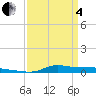 Stouts Pass tide chart for Friday, April 4, 2025